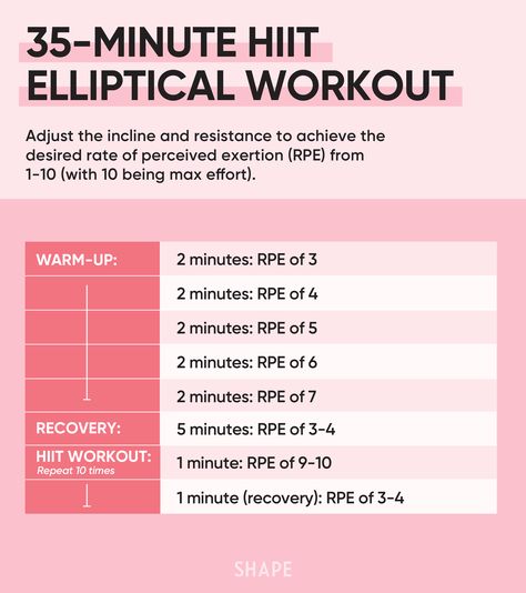 Hiit Elliptical Workout, Hiit Elliptical, Diy Lattice, Hiit Workout Plan, Elliptical Workout, Cardio Workouts, Hiit Workouts, Total Body Workout, Workout Ideas