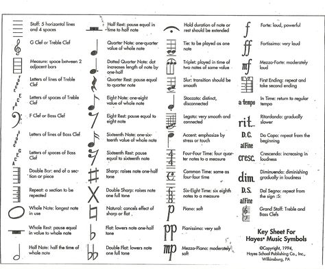 Sheet Music Symbols - HD Photos Gallery - Clip Art Library Music Vocabulary, Basic Music Theory, Music Basics, Music Theory Piano, Music Note Symbol, Music Terms, Learn Music Theory, Music Theory Worksheets, Music Theory Lessons