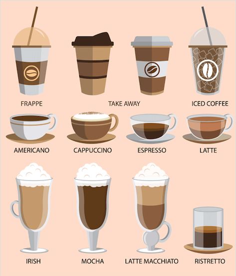 Espresso Drinks Coffee Flavor Ideas, Coffee Names, Mocha Cookies, Ziva David, Coffee Icon, Coffee Label, Coffee Flavors, Types Of Coffee, Cafe Shop Design