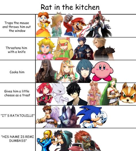 Super Smash Bros Ultimate Memes Funny, Super Smash Bros Comic, Super Smash Bros Ultimate Fanart, Smash Bros Pfp, Super Smash Bros Characters, Super Smash Bros Game, Super Smash Ultimate, Super Smash Bros Memes, Smash Bros Funny