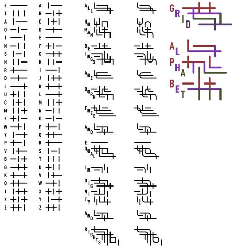 Words Unique, Ciphers And Codes, Fictional Languages, Secret Notes, Alphabet Code, Alphabet Symbols, Writing Code, Writing Systems, Thigh Tattoos