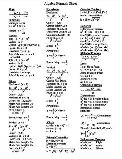 Algebra Formula Sheet Slope Notes Algebra 1, Algebra 1 Formulas Cheat Sheets, Intermediate Algebra Cheat Sheet, Financial Algebra Notes, Algebra 1 Regents, Finite Math College, Functions Notes Algebra 1, Function Notes Algebra 1, Elementary Algebra College