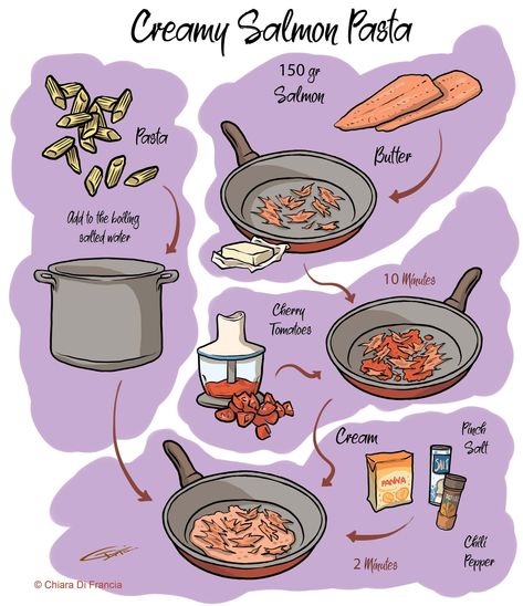 Steak Drawing, Pasta Drawing, Drawing Recipes, Cute Recipes, Creamy Salmon Pasta, Creamy Salmon, Recipe Art, Homemade Cookbook, Recipe Drawing