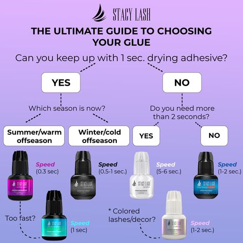 1. Speed matters, isn't it? If you're an experienced technician, 1-sec glue can be your loyal sidekick. 2 Summer or winter?Yes, it impacts your adhesive. For hot climate, it's better to opt out for glue with high moisture resistance. 3. Do you need extra time for precise placement?If yes, choose the glue with a longer polymerization time (more than 2 sec). 4. Do you use colored extensions or lash decor?Then you need the glue that won't affect their structure. Colored Extensions, Lash Decor, Eyelash Extentions, Esthetician, Lash Extensions, Do You Need, Eyelashes, Glue, Lashes