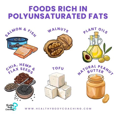 Boost Your Health with Polyunsaturated Fats! 🧡🌱 Polyunsaturated fats are essential for maintaining heart health, reducing bad cholesterol, and supporting overall well-being. Whether you’re a seafood lover or prefer plant-based options, here are some top sources you should be including in your diet: Foods Rich in Polyunsaturated Fats: • Salmon & Fish: Packed with omega-3 fatty acids, vital for heart and brain health. • Walnuts: A crunchy, heart-friendly snack rich in healthy fats. • Avoc... Polyunsaturated Fats, Heart And Brain, Bad Cholesterol, Salmon Fish, Omega 3 Fatty Acids, Diet Foods, Oil Plant, Hemp Seeds, Brain Health