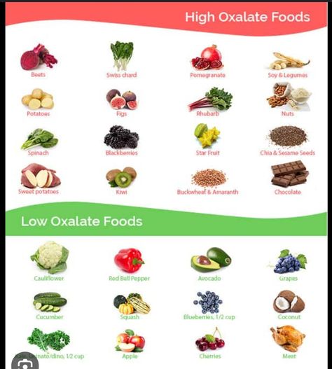 High Oxalate Foods List, High Oxalate Foods, Low Oxalate Snacks, High Oxalate Food List, Low Oxalate Foods List, Low Oxalate Foods, Oxalate Food List, Nutritional Foods, Low Oxalate Recipes