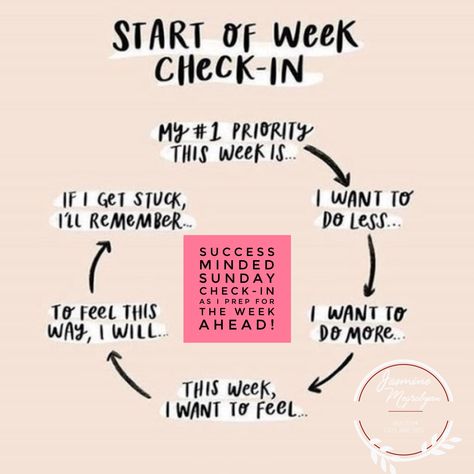 Personal accountability, a weekly plan, and focused action provides direction and clarity for me to “win the week”! This is a Sunday evening practice that has worked well for me both personally and professionally! What’s something you do on Sunday’s to get a jump start on the week ahead? #properplanningpreventspoorperformance💯 #weekaheadprep✅ #sundayeveningritual💗#realtorlife🔑🏠 #kwestatesbyjasmine🏡 Getting Ready For The Week, Sunday Evening Journal Prompts, How To Start Your Week Off Right, Planning Your Week, Sunday Evening Quotes, Week Ahead Quotes, Professional Motivation, Personal Accountability, Sunday Prep