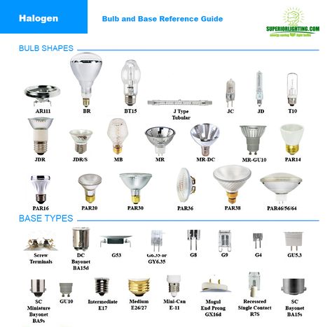 light bulb types reference | Home > Lighting Resources > Bulb Reference Guide Bathroom Light Bulbs, Home Electrical Wiring, House Lamp, Diy Electrical, Electrical Installation, Lighting Guide, Commercial Lighting, Light Bulb Types, Types Of Lighting