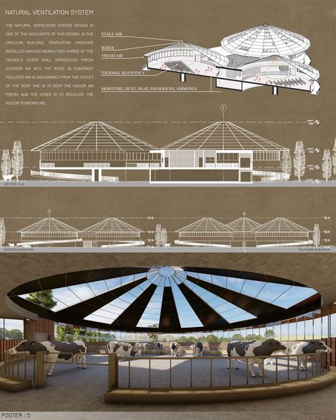 Re-thinking for animal farms for a sustainable
 world Landscape Design Competition, Solar Energy Design, Architecture Design Presentation, Architecture Drawing Presentation, Instagram Wall, Concept Models Architecture, Farm Plans, Sustainable Landscaping, Solar Farm