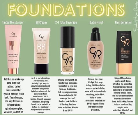 Different types of foundation Celesty Beauty Care, Celesty Makeup, Celesty Beauty, Types Of Foundation, Apply Foundation, Makeup Steps, Eye Makeup Steps, Beauty Balm, Glamour Beauty