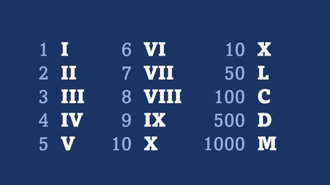 How To Write and Count Roman Numerals Roman Numeral 1, Roman Numerals Chart, Roman Alphabet, Roman Letters, Roman Numbers, Tally Marks, Latin Words, Writing Numbers, Letter V