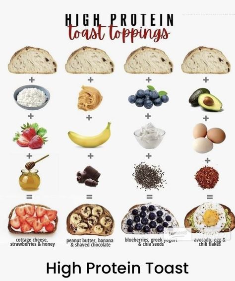 High Protein Toast, Protein Toast, Makanan Rendah Kalori, Resep Smoothie, Healthy High Protein Meals, Resep Diet, Healthy Breakfast Recipes Easy, Toast Toppings, Dinner Prep