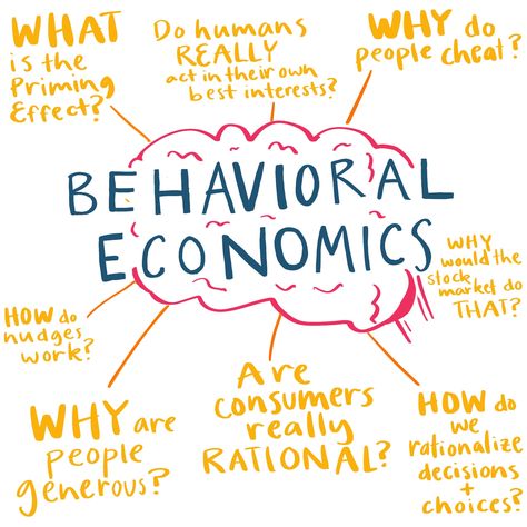 What is Behavioral Econ all about? Click here to read more! Economics Quotes, Social Science Project, Behavioral Economics, Cognitive Psychology, Economics Books, Systems Thinking, Studying Law, Behavioral Science, Social Media Infographic