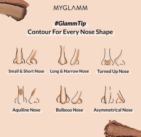 Different Kinds Of Noses, Reference Expressions, Drag Makeup Ideas, Bulbous Nose, Nose Contour, Face Pores, Nose Contouring, Health Podcast, Nose Shapes