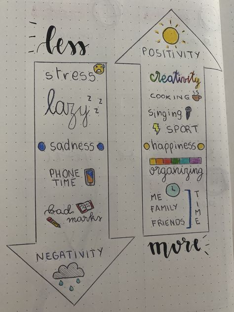 Good And Bad Side Drawing, Dairy Starting Page, Positive Diary Ideas, Things To Write In Your Diary Ideas, First Page Of Dairy Ideas, Journal Diary Ideas Creative, Ideas For Diary Writing Thoughts, Creative Things To Do In Dairy, Journal Ideas Myself