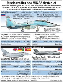 MILITARY: MiG-35 profile infographic Mig 35, Mig 29, Russian Air Force, Military Drawings, Airplane Fighter, Naval Force, Air Fighter, Military Technology, Military Jets