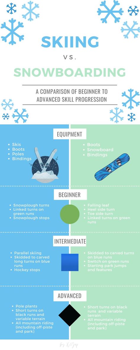 Ski Tips, Snowboarding Workout, Skiing Tips, Snowboard Tips, Snowboarding Checklist, Skiing Wallpaper, Snowboard Workout, How To Ski, Snowboard Wallpaper