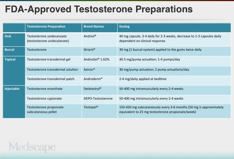 FDA approved products. Kallmann Syndrome, Brain Power, Fda Approved, Brand Names, Brain, No Response, Medical, How To Apply