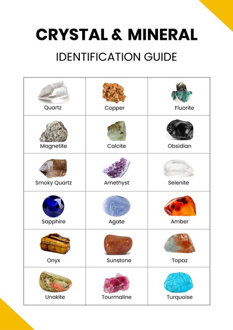 Crystal & Mineral Identification Chart Mineral Identification Chart, Flower Identification Chart, Crystal Chart, Crystal Meanings Charts, Mineral Chart, Process Flow Chart Template, Crystal Identification, Mineral Identification, Process Flow Chart