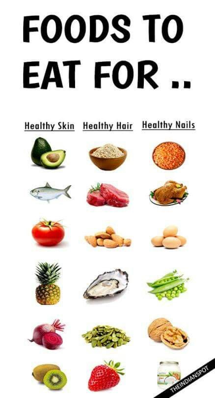 Healthy Hair Diet Plan, What To Eat To Get Rid Of Acne, Wheatgrass Benefits, Eat For Health, Diet Hacks, Food For Glowing Skin, Acne Diet, Good Diet, Better Diet