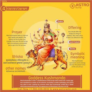 Navratri Day 4: Receive Infinite Blessings Of Maa Kushmanda ~ Astro Ram Ji Goddess Kushmanda, Navratri Goddess, Maa Kushmanda, Navratri Devi, Kali Mantra, Navratri Devi Images, Nav Durga, Good Morning Messages Friends, Adi Shakti