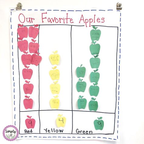 Kindergarten Math Graphs Graphing Apple Unit Anchor Chart Apple Tasting Anchor Chart, Picture Graph Anchor Chart, Graphing Kindergarten, Graphing First Grade, Graphing Anchor Chart, Apple Chart, Math Graph, Kindergarten Anchor Charts, Fall Board