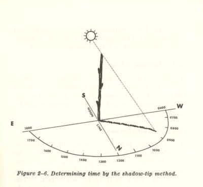 vintage illustration using stick to find direction with sun Survival Fire, Art Of Manliness, Sundials, Survival Life Hacks, Survival Techniques, Survival Life, Wilderness Survival, True North, Sun And Stars