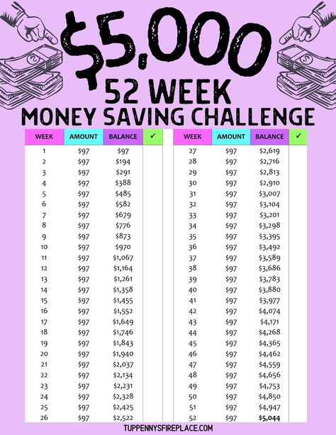 $5000 saving money challenge monthly free printable. Saving money challenge year. Saving money challenge monthly free printable. Choose from monthly, flexible, bi-weekly, the reverse 52 week money saving challenge or try the daily savings challenge. Saving money challenge uk. How To Pay Off 5000 Credit Card, Daily Savings Challenge, Savings Guide, Saving Money Challenge, 52 Week Money Saving, Saving Money Challenge Biweekly, Money Challenges, 52 Week Money Challenge, 52 Week Money Saving Challenge