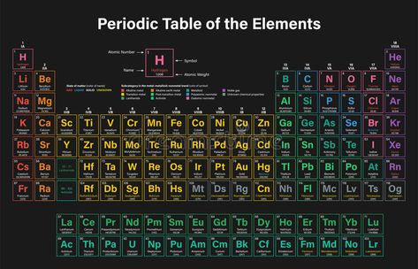 Periodic Table of the Elements. Colorful Vector Illustration including 2016 the #Sponsored , #AD, #sponsored, #Table, #Colorful, #including, #Elements Preodic Table Hd 1080p, Periodic Table Of The Elements Hd, Periodic Table Hd 4k, Periodic Table Aesthetic Wallpaper, Periodic Table Of The Elements Aesthetic, Periodic Table Hd, Aesthetic Periodic Table, Preodic Table, Neon Periodic Table