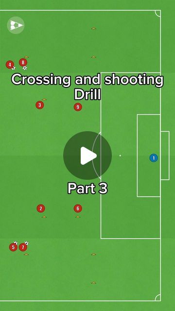 4v4 Soccer Drills, U5 Soccer Drills, Defense Drills Soccer, Soccer Finishing Drills, Finishing Drills Soccer, Soccer Drills For Defenders, Midfielder Soccer Drills, Dribbling Drills Soccer, Shooting Drills Soccer