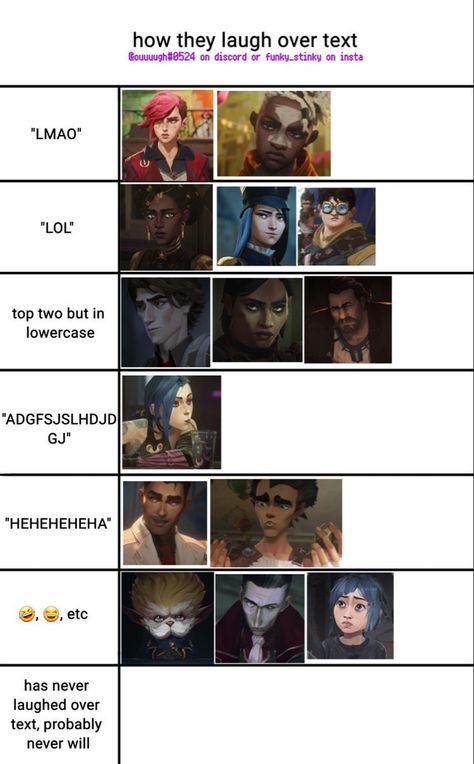 Arcane Alignment Chart, Funny Arcane, Arcane Memes, Alignment Chart, Get Jinx, Lgbtq Funny, Youre Crazy, Lol League Of Legends, Im Going Crazy