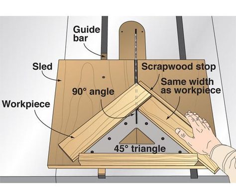 Have a solution to a shop problem or a handy idea that might be of benefit to other woodworkers? Send them in! You can win up to $150 for every tip selected to be published in WOOD Magazine, and each tip purchased is eligible to win our Top Shop Tip $300 tool prize. Send tips, including photos or drawings, directly to the editors of WOOD magazine by shoptips@woodmagazine.com. And for a free daily shop tip, please visit www.woodmagazine.com/tips. Diy Table Saw, Woodworking Desk, Woodworking Shows, Serra Circular, Wood Magazine, Woodworking Box, Woodworking Table, Learn Woodworking, Wood Plans