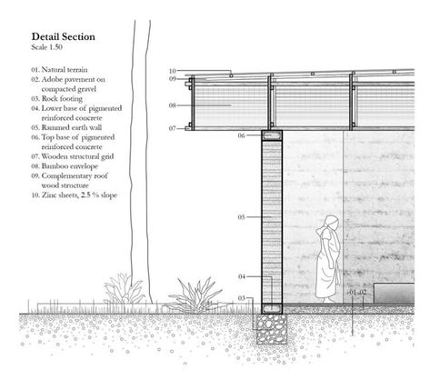 Women’s House In Africa • The Best New Architects Kaira Looro, Solar House Plans, Cob Building, Master Thesis, Rammed Earth Wall, Tropical Landscape, Rammed Earth, Train Activities, Architectural Section