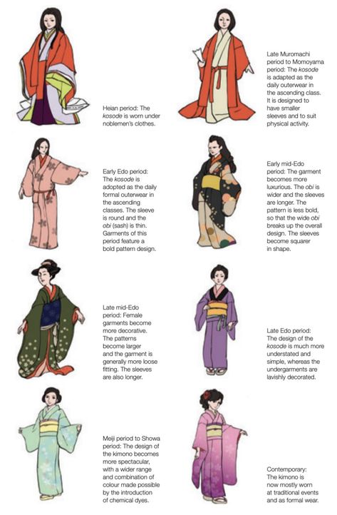 Seshomaru Y Rin, Materi Bahasa Jepang, Japanese Traditional Clothing, Rags To Riches, Kitchen Studio, Edo Era, Japanese Clothing, Japan Outfit, Japanese History