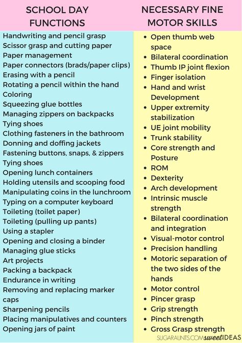 Fine motor skills needed at school and classroom activities to help like finger aerobics that can be done right in the classroom. Fine Motor Skills List, Occupational Therapy Schools, School Based Therapy, Occupational Therapy Activities, Pediatric Occupational Therapy, Preschool Fine Motor, Gross Motor Activities, Kids Series, Fine Motor Skills Activities