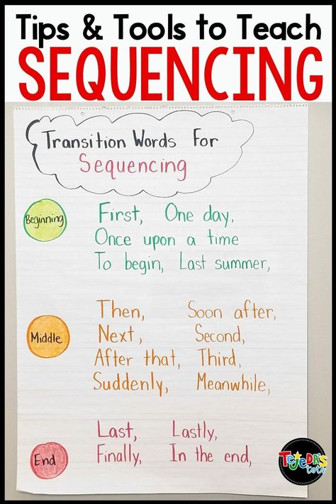 Includes anchor chart, ideas, and tools for how to teach sequencing in kindergarten and first grade. Learning how to sequence is the foundation for key reading skills and understanding. Sequencing Anchor Chart 2nd Grade, Sequence Anchor Chart Kindergarten, Sequence Writing Second Grade, 2nd Grade Sequencing Activities, How To Writing Anchor Chart, Estimation Anchor Chart, Sequence Of Events Anchor Chart, Sequencing Anchor Chart, Transition Words Anchor Chart