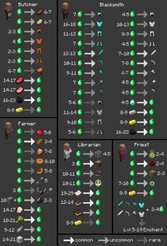 Villager Trades Chart / Cheat Sheet (1.3.1) Villager Trades, Villager Trading, Minecraft Villager, Cottage Minecraft, Mine Minecraft, Minecraft Cheats, Minecraft Images, Minecraft Banner Designs, Minecraft Drawings