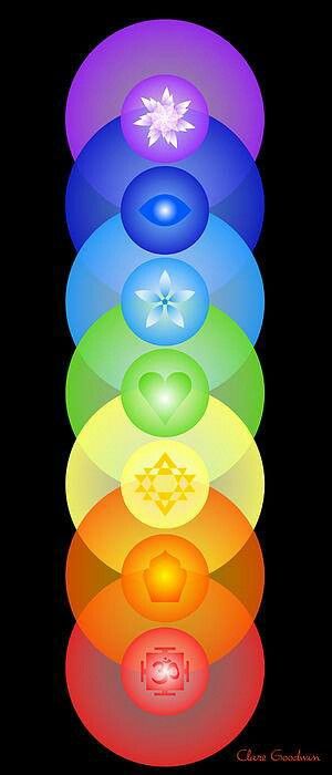 Chakras The Seven Chakras, Chakra Energy, Chakra Art, Seven Chakras, Qi Gong, Les Chakras, Chakra Meditation, Chakra Balancing, 7 Chakras