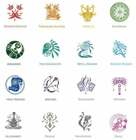 Symbol Spells Symbols, Magic System, Elemental Magic, Elemental Powers, Writing Fantasy, Element Symbols, Magic Symbols, Treasure Hunter, Magic Powers