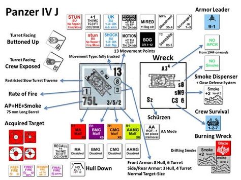 Leader Image, Hexagonal Map, Advanced Squad Leader, Bord Games, Hex Map, Squad Game, Panzer Iv, Board Game Design, Gaming Stuff