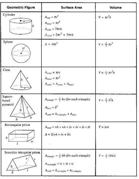 Maths Formula Book, Maths Algebra Formulas, Math Formula Chart, Algebra Formulas, Area Worksheets, Formula Chart, Geometry Formulas, Learning Mathematics, Maths Algebra