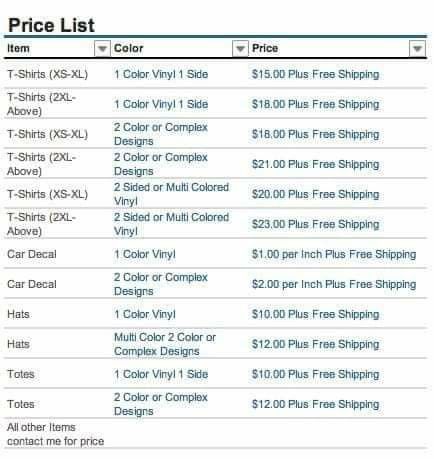 Craft Pricing Calculator, Cricket Joy Projects Craft Ideas, Craft Business Plan, Business Binders, Tshirt Printing Business, Cricut Projects Easy, Sublimation Ideas Projects Inspiration, Business Printables, Pricing Guides