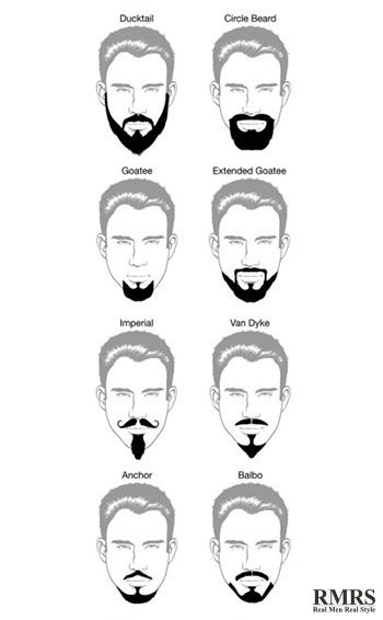 Meeting Etiquette, Short Beard Styles For Men, Short Beard Styles, French Beard, Van Dyke Beard, Bart Styles, Thick Mustaches, Different Beard Styles, Ducktail Beard