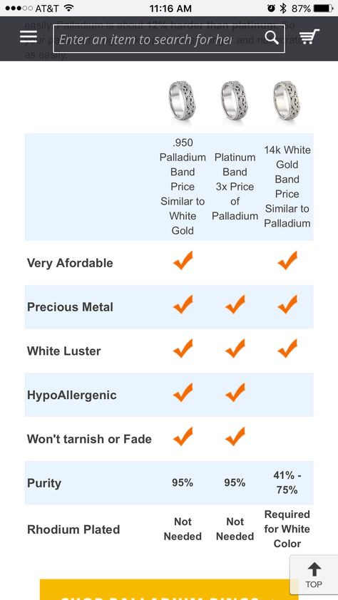 Good to know about Palladium vs Platinum or white gold Platinum Vs White Gold, Gold Vs Silver, Good To Know, White Gold Band, Happily Ever After, Precious Metals, Science Poster, Platinum, White Gold