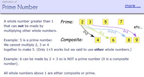 Prime Number: A whole number greater than 1 that can not be made by multiplying other whole numbers. Whole Numbers Definition, Prime Numbers, Whole Numbers, Math Counting, Pi Day, My Saves, Quick Saves