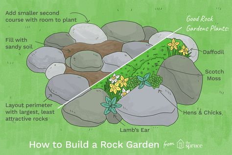 Gardens For Small Spaces, Small Rock Garden, Rock Garden Ideas, Rockery Garden, Backyard Ideas For Small Yards, Landscaping With Boulders, Rock Garden Plants, Rock Garden Design, Rock Gardens