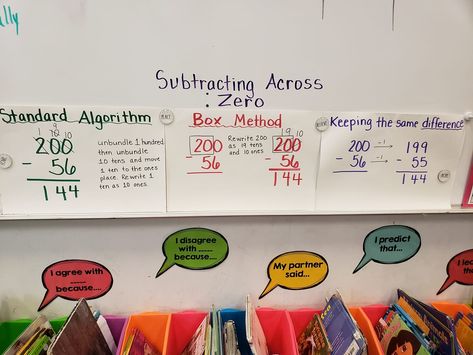 Standard algorithm, Box method, compensation method, keeping same difference to subtract across zeros Subtract Across Zeros Anchor Chart, Add Or Subtract Anchor Chart, Subtraction Across Zeros Anchor Chart, Subtracting Across Zeros Anchor Chart, Subtraction Algorithm Anchor Chart, How To Teach Borrowing In Subtraction, Subtraction Anchor Chart, Teaching Borrowing In Subtraction, Subtracting Across Zeros