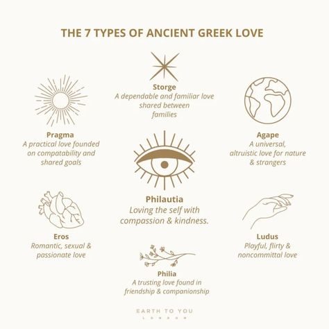 Hermes Tattoo, Greek Words For Love, Greek Love, Greece Tattoo, Symbols And Their Meanings, Greek God Tattoo, Greek Symbol, A Good Relationship, God Tattoos