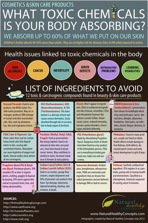 here is a list of ingredients to avoid ..... Also if you haven't already done .. then check out my article I wrote for mind , body green - for tips to have a more toxic free pregnancy : www.mindbod... Ingredients To Avoid, Makeup Guide, Perfectly Posh, Toxic Chemicals, Cosmetic Skin Care, Clean Living, Arbonne, Health Info, Chemical Free