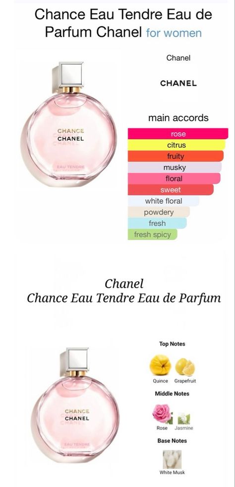 Chanel Rose, Citrus Perfume, Feminine Perfume, Chanel Fragrance, Summer Perfume, Parfum Chanel, Diy Perfume, Key Notes, Perfume Collection Fragrance